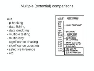 Multiple (potential) comparisons
aka 
- p-hacking 
- data ﬁshing 
- data dredging 
- multiple testing 
- multiplicity 
- signiﬁcance chasing 
- signiﬁcance questing 
- selective inference 
- etc. 
 