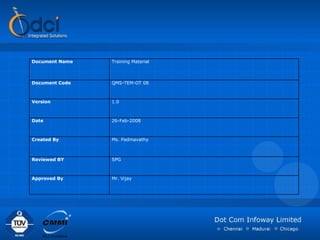 Document Name Training Material Document Code QMS-TEM-OT 08 Version  1.0 Date 26-Feb-2008 Created By Ms. Padmavathy  Reviewed BY SPG Approved By Mr. Vijay 