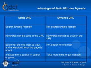 Advantages of Static URL over Dynamic Not easier for end user  Easier for the end-user to view and understand what the page is about. Take more time to get indexed Indexed more quickly in search engines  Keywords cannot be used in the URL  Keywords can be used in the URL  Not search engine friendly  Search Engine Friendly  Dynamic URL  Static URL  
