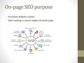 On-page SEO purpose
• Increases website visitors
• Gets ranking in search engine & result page
 