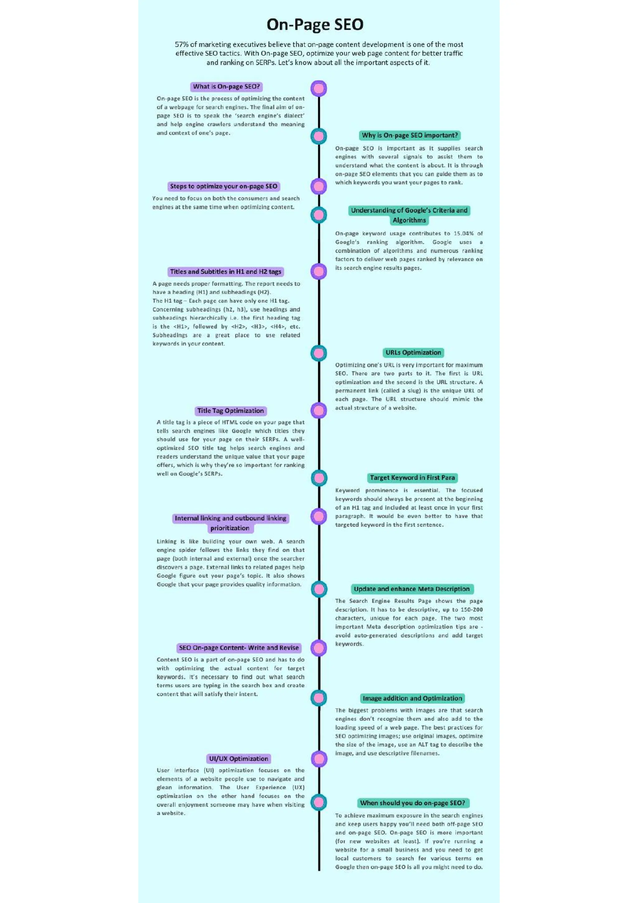 Complete guide of On-page Search Engine Optimization