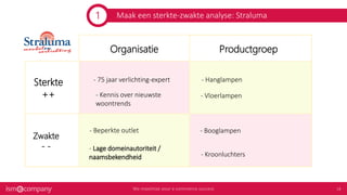 Maak een sterkte-zwakte analyse: Straluma
Sterkte
++
Organisatie Productgroep
Zwakte
- -
- Beperkte outlet
- Lage domeinautoriteit /
naamsbekendheid
- Hanglampen
- Vloerlampen
- Booglampen
- Kroonluchters
- 75 jaar verlichting-expert
- Kennis over nieuwste
woontrends
1
 