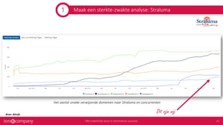 Maak een sterkte-zwakte analyse: Straluma
Bron: Ahrefs
Het aantal unieke verwijzende domeinen naar Straluma en concurrenten
Dit zijn wij
1
 