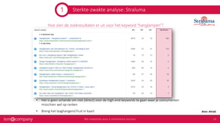 Sterkte-zwakte analyse: Straluma
Bron: Ahrefs
• Het is geen schande om niet (direct) voor de high-end keywords te gaan waar je concurrenten
misschien wel op ranken
• Breng het laaghangend fruit in kaart
Hoe zien de zoekresultaten er uit voor het keyword “hanglampen”?
1
 