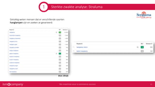 Sterkte-zwakte analyse: Straluma
Gelukkig weten mensen dat er verschillende soorten
hanglampen zijn en zoeken ze gevarieerd:
Bron: Ahrefs
1
 