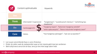 36
Informatief / inspirerend
Aankoopgericht
Advies
Keywords
“hanglampen”, “scandinavisch interieur”, “verlichting tips
slaapkamer”
“hanglamp kopen”, “betonnen hanglamp eettafel”
“witte opbouwspots”, “kleine industriele hanglamp zwart”
“hoe hanglamp ophangen”, “wat zijn ip waarden?”
• Lijn tussen verschillende fases is soms flinterdun
• Onder do vallen vaak de zoekwoorden waar je het meeste geld mee kan verdienen
• Werk altijd eerst vanuit de do-fase, tenzij je een hele lange adem hebt
 