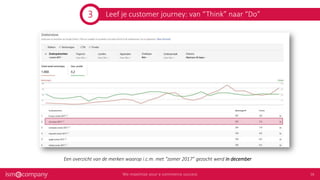 Leef je customer journey: van “Think” naar “Do”
Een overzicht van de merken waarop i.c.m. met “zomer 2017” gezocht werd in december
3
 