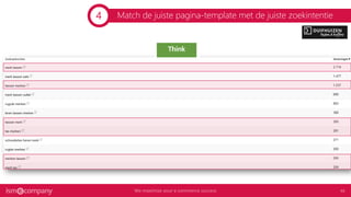 Match de juiste pagina-template met de juiste zoekintentie4
 