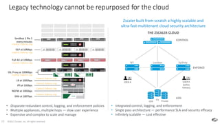 ©2017 Zscaler, Inc. All rights reserved.19
Zscaler built from scratch a highly scalable and
ultra-fast multitenant cloud security architecture
THE ZSCALER CLOUD
• Disparate redundant control, logging, and enforcement policies
• Multiple appliances, multiple hops — slow user experience
• Expensive and complex to scale and manage
• Integrated control, logging, and enforcement
• Single pass architecture — performance SLA and security efficacy
• Infinitely scalable — cost effective
Would you build a power plant
with home generators?
HOME POWER
GENERATORS
POWER PLANT
NY
USER A
(policy
follows)
USA
EU
USER A
Private
London Sydney
ENFORCE
LOG
CONTROL
Legacy technology cannot be repurposed for the cloud
New Threat New Threat New Threat New Threat New Threat
New Threat New Threat New Threat New Threat New Threat
DNS at 100Tbps
NGFW at 100Gbps
IPS at 10Gbps
LB at 100Gbps
Full AV at 10Mbps
SSL Proxy at 100Mbps
DLP at 10Mbps
Sandbox 1 file 5
every minutes
New Threat New Threat New Threat New Threat New Threat
Control, Enforce, Log
Control, Enforce, Log
Control, Enforce, Log
Control, Enforce, Log
Control, Enforce, Log
Control, Enforce, Log
Control, Enforce, Log
Control, Enforce, Log
 