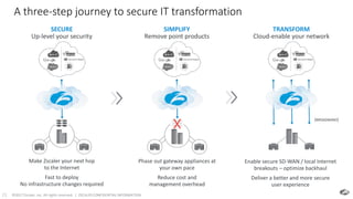 ©2017 Zscaler, Inc. All rights reserved. | ZSCALER CONFIDENTIAL INFORMATION21
A three-step journey to secure IT transformation
(BROADBAND)
Enable secure SD-WAN / local Internet
breakouts – optimize backhaul
Deliver a better and more secure
user experience
TRANSFORM
Cloud-enable your network
SIMPLIFY
Remove point products
Phase out gateway appliances at
your own pace
Reduce cost and
management overhead
SECURE
Up-level your security
Make Zscaler your next hop
to the Internet
Fast to deploy
No infrastructure changes required
 