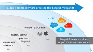 ©2017 Zscaler, Inc. All rights reserved. | ZSCALER CONFIDENTIAL INFORMATION2
CLOUD
INTERNET / MOBILITY
CLIENT / SERVER
MAINFRAME
80s
90s
00s
10s
Cloud and mobility are creating the biggest megashift
Megashifts create business
opportunities and new leaders
 