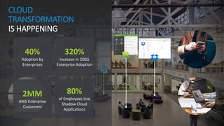 ©2017 Zscaler, Inc. All rights reserved. | ZSCALER CONFIDENTIAL INFORMATION4
CLOUD
TRANSFORMATION
IS HAPPENING
2MM
AWS Enterprise
Customers
80%
of Employees Use
Shadow Cloud
Applications
40%
Adoption by
Enterprises
320%
Increase in O365
Enterprise Adoption
 