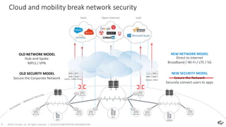 ©2017 Zscaler, Inc. All rights reserved. | ZSCALER CONFIDENTIAL INFORMATION8
Cloud and mobility break network security
HQ
EMEA
Branch
APJ
Branch
Branch
Branch
Branch Branch BranchBranch
Home, Coffee Shop Airport, Hotel
NEW SECURITY MODEL
Secure the Network
Securely connect users to apps
Direct to Internet
Broadband / Wi-Fi / LTE / 5G
NEW NETWORK MODEL
OLD SECURITY MODEL
Hub-and-Spoke
MPLS / VPN
OLD NETWORK MODEL
Secure the Corporate Network
SaaS Open Internet IaaS
 