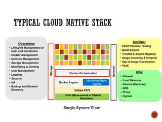 Host (Bare-metal or Virtual
Machine)
Linux O/S
Monitoring/Mgmt
Agents
Docker Engine
Docker Orchestration
DevOps:
• CI/CD Pipeline Tooling
• Build Service
• Trusted & Secure Registry
• Image Scanning & Integrity
• App & Image Governance
• PaaS
Operations
• LifeCycle Management of
Host and Containers
• Cluster Management
• Network Management
• Storage Management
• Monitoring & Alerting
• User Management
• Logging
• Security
• HA
• Backup and Disaster
Recovery
Misc
• Firewall
• Load Balancer
• Service Discovery
• DNS
• Proxy
• Ingress
• …
Storage
Network
Single System View
 