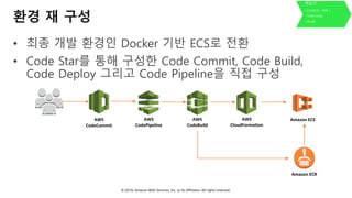 © 2018, Amazon Web Services, Inc. or Its Affiliates. All rights reserved.
환경 재 구성
• 최종 개발 환경인 Docker 기반 ECS로 전환
• Code Star를 통해 구성한 Code Commit, Code Build,
Code Deploy 그리고 Code Pipeline을 직접 구성
Amazon ECR
Amazon ECSAWS
CodeCommit
AWS
CodePipeline
AWS
CodeBuild
AWS
CloudFormation
 