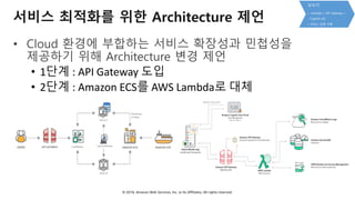 © 2018, Amazon Web Services, Inc. or Its Affiliates. All rights reserved.
서비스 최적화를 위한 Architecture 제언
• Cloud 환경에 부합하는 서비스 확장성과 민첩성을
제공하기 위해 Architecture 변경 제언
• 1단계 : API Gateway 도입
• 2단계 : Amazon ECS를 AWS Lambda로 대체
 