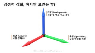© 2018, Amazon Web Services, Inc. or Its Affiliates. All rights reserved.
경쟁력 강화, 하지만 보안은 ???
개발(Development)
개발 및 배포 속도 개선
운영(Operations)
운영 안정성 개선
보안 (Security)
보안 강화???
 