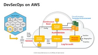© 2018, Amazon Web Services, Inc. or Its Affiliates. All rights reserved.
DevSecOps on AWS
 