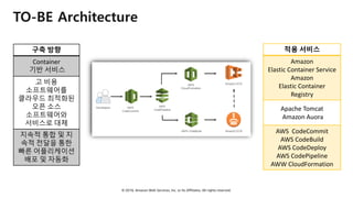 © 2018, Amazon Web Services, Inc. or Its Affiliates. All rights reserved.
TO-BE Architecture
구축 방향
Container
기반 서비스
고 비용
소프트웨어를
클라우드 최적화된
오픈 소스
소프트웨어와
서비스로 대체
지속적 통합 및 지
속적 전달을 통한
빠른 어플리케이션
배포 및 자동화
적용 서비스
Amazon
Elastic Container Service
Amazon
Elastic Container
Registry
Apache Tomcat
Amazon Auora
AWS CodeCommit
AWS CodeBuild
AWS CodeDeploy
AWS CodePipeline
AWW CloudFormation
 