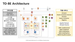 © 2018, Amazon Web Services, Inc. or Its Affiliates. All rights reserved.
TO-BE Architecture
구축 방향
Container
기반 서비스
고 비용
소프트웨어를
클라우드 최적화된
오픈 소스
소프트웨어와
서비스로 대체
지속적 통합 및 지
속적 전달을 통한
빠른 어플리케이션
배포 및 자동화
적용 서비스
Amazon
Elastic Container Service
Amazon
Elastic Container
Registry
Apache Tomcat
Amazon Aurora
AWS CodeCommit
AWS CodeBuild
AWS CodeDeploy
AWS CodePipeline
AWW CloudFormation
 