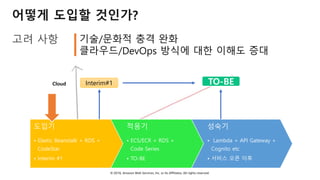 © 2018, Amazon Web Services, Inc. or Its Affiliates. All rights reserved.
AS-IS
TO-BE
On-Premise
Cloud
monolithic microservices
Infrastructure
Interim#2
Interim#1
Architecture
어떻게 도입할 것인가?
고려 사항 기술/문화적 충격 완화
클라우드/DevOps 방식에 대한 이해도 증대
도입기
• Elastic Beanstalk + RDS +
CodeStar
• Interim #1
적응기
• ECS/ECR + RDS +
Code Series
• TO-BE
성숙기
• Lambda + API Gateway +
Cognito etc
• 서비스 오픈 이후
 