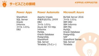 #JPPUG #JPPUG758
サービスごとの接続
SharePoint
SQL Server
Oracle
Informix
ファイル システム
DB2
Apache Impala
作成するカスタム コネクタ
DB2
ファイル システム
Azure AD での http
Informix
MySQL
Oracle Database
PostgreSQL
SharePoint
SQL Server
Teradata (プレビュー)
Power AutomatePower Apps
BizTalk Server 2016
ファイル システム
IBM DB2
IBM Informix
IBM MQ
MySQL
Oracle Database
PostgreSQL
SAP
SharePoint Server
SQL Server
Teradata
Microsoft Azure
 