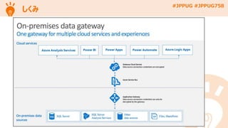 #JPPUG #JPPUG758
しくみ
 