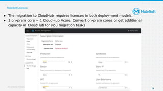 On prem to cloud hub migration (updated) | PPTX