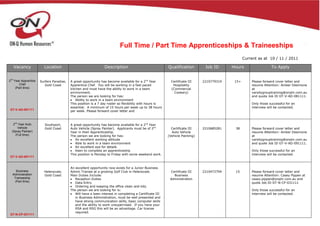 Full Time / Part Time Apprenticeships & Traineeships
                                                                                                                                                  Current as at 10 / 11 / 2011

   Vacancy              Location                                Description                              Qualification         Job ID      Hours                  To Apply


2nd Year Apprentice   Surfers Paradise,   A great opportunity has become available for a 2nd Year          Certificate III    2210779319    15+       Please forward cover letter and
       Chef              Gold Coast       Apprentice Chef. You will be working in a fast paced              Hospitality                               resume Attention: Amber Desimone
     (Part time)                          kitchen and must have the ability to work in a team              (Commercial                                at
                                          environment.                                                       Cookery)                                 varsitygrouptraining@onqhr.com.au
                                          The person we are looking for has:                                                                          and quote Job ID GT-V-AD-081111.
                                              Ability to work in a team environment
                                          This position is a 7 day roster so flexibility with hours is                                                Only those successful for an
                                          essential. A minimum of 15 hours per week up to 38 hours                                                    interview will be contacted.
GT-V-AD-081111                            per week. Please forward cover letter and



   2nd Year Auto         Southport,       A great opportunity has become available for a 2nd Year
      Vehicle            Gold Coast       Auto Vehicle (Spray Painter). Applicants must be of 2nd          Certificate III    2210685281    38        Please forward cover letter and
  (Spray Painter)                         Year in their Apprenticeship.                                    Auto Vehicle                               resume Attention: Amber Desimone
     (Full time)                          The person we are looking for has:                             (Vehicle Painting)                           at
                                             An excellent working attitude                                                                            varsitygrouptraining@onqhr.com.au
                                             Able to work in a team environment                                                                       and quote Job ID GT-V-AD-091111.
                                             An excellent eye for details
                                             Keen to complete an apprenticeship                                                                       Only those successful for an
                                          This position is Monday to Friday with some weekend work.                                                   interview will be contacted.
GT-V-AD-091111


                                          An excellent opportunity now exists for a Junior Business
    Business            Helensvale,       Admin Trainee at a growing Golf Club in Helensvale.             Certificate III     2210472794    15        Please forward cover letter and
  Administration        Gold Coast        Main Duties Include:                                              Business                                  resume Attention: Casey Pippen at
   Traineeship                               Reception Duties                                             Administration                              casey.pippen@onqhr.com.au and
   (Part time)                               Data Entry                                                                                               quote Job ID GT-N-CP-031111
                                             Ordering and keeping the office clean and tidy.
                                          The person we are looking for is:                                                                           Only those successful for an
                                             Will have a keen interest in completing a Certificate III                                                interview will be contacted.
                                             in Business Administration, must be well presented and
                                             have strong communication skills, basic computer skills
                                             and the ability to work unsupervised. If you have your
                                             RSA and RSG this will be an advantage. Car license
                                             required.
GT-N-CP-031111
 