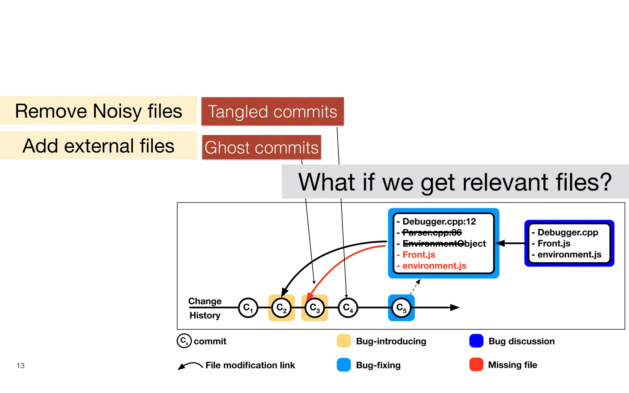On Refining the SZZ Algorithm with Bug Discussion Data | PDF