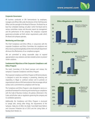 Page 13
ON Semiconductor
Corporate Governance
All business conducted at ON Semiconductor by employees,
managers and officers falls under the direction of the Chief Executive
Officer and the oversight of the Board of Directors.The Board has at
least four scheduled meetings annually in which the Board and its
various committees review and discusses reports by management
and the performance of the company. The company’s corporate
governance principles set forth certain requirements under which
the Board and company operates.
Monitoring and Oversight
The Chief Compliance and Ethics Officer, in conjunction with the
corporate Compliance and Ethics Committee, the compliance and
ethics liaisons positioned globally and the InternalAudit Department
all ensure the effectiveness of our compliance program.
We are committed to taking reasonable steps to respond
appropriately to any violations and take remedial actions to prevent
further violations.
Fundamental Objectives of the Corporate Compliance and
Ethics Program
The Audit Committee of the Board oversees and reviews the
company’s Corporate Compliance and Ethics Program.
The Corporate Compliance and Ethics Program at ON Semiconductor
is designed to assist the company in preventing, detecting and
responding to illegal or unethical conduct and to promote an
organizational culture at ON Semiconductor that encourages ethical
conduct and a commitment to compliance with the law.
The Compliance and Ethics Program is also designed to serve as a
procedural framework for enhancing and monitoring our compliance
with the Code of Business Conduct, the policies referenced in the
Code, and all other rules or regulations governing the company and
its worldwide operations.
Additionally, the Compliance and Ethics Program is structured
to comply with, among other things, the requirements of the
Sarbanes- Oxley Act of 2002, the Dodd- Frank Wall Street Reform
and Consumer Protection Act of 2010 and the Listing Rules of
Nasdaq Stock Market, Inc.
0
2011
Total No of Allegations
Requests for Advice
2012 Projected
20
40
60
80
100
Ethics Allegations and Requests
0
2011
Anonymous Allegations
Non-Anonymous
Allegations
Hotline Allegations
2012 Projected
20
40
60
80
Allegations by Type
0%
2011
Allegations Not
Substantiated
Allegations
Substantiated
2012 Projected
20%
40%
60%
80%
100%
Allegations Substantiated
 