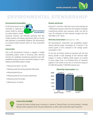 Page 17
ON Semiconductor
ENVIRONMENTAL STEWARDSHIP
Environmental Sustainability
At ON Semiconductor we are
committed to supporting a
Greener World by reducing
our carbon footprint, actively
conserving resources, and effectively partnering with like-
minded customers and industry organizations. With an in-house
team dedicated to sustainability excellence, ON Semiconductor
has achieved marked successes within our many conservation
programs.
Conservation
Each of ON Semiconductor’s factories is engaged in multiple
sustainability projects aimed at conserving water, electricity
and fuel. Our worldwide manufacturing operations have well-
established recycling and waste minimization programs in place.
Ongoing sustainability programs include:
•	Reusing rinse water in our fabs
•	Reducing water flow during equipment idle periods
•	Reducing electricity use
•	Reducing chemical use via process optimization
•	Recovering heat from boilers
•	Balancing our air streams
Reclaim and Recycle
During 2011, more than 1,600 metric tons of scrap materials and
1,400 pounds of precious metals from the company’s worldwide
manufacturing facilities were processed, sorted, and sold for
reuse. The reclamation of these materials recouped more than
$36 million in 2011 alone.
Electricity Conservation (kilowatts per hour – kWh)
ON Semiconductor’s conservation and consolidation projects
reduced electrical power consumption by 13 percent in the
second quarter of 2012 compared to the average quarter
consumption in 2011.
At this time the Phoenix facility has partnered with the local
electric provider to take advantage of their electrical rebate
program. A number of lighting retrofit projects are currently
in various stages. There is an estimated return on investment
payback of nine months or less, with an annual cost savings of
$12,000 USD equaling 17,000 kWh saved per year.
0
2011
Quarter Average
1Q 2012 2Q 2012
100M
50M
150M
200M
250M 230,888,259
223,049,765
200,461,807
Electricity Conservation (kWh)
Conservation Spotlight
Currently, the Phoenix Facilities group is working on a number of “Electrical Power Cost Saving Initiatives” including
lighting retrofits, equipment motor and pump replacements, as well as right sizing facility support equipment.
 