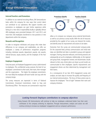 Page 24 Corporate Social Responsibility Report
Internal Transfers and Promotions
In addition to our external recruiting efforts, ON Semiconductor
looks within the company for new ways that current talent
can contribute to our operations. We support transfers and
promotions so employees can gain further experience while
taking on a new role or responsibility locally or globally. Almost
400 employees were promoted between 2011 and 2012, and
more than 250 employees transferred to new positions or new
departments within the company.
Rewards and Recognition
In order to recognize individuals and groups who make clear
differences to our company and stakeholders, we offer our
employees a variety of performance recognition programs
including individual awards, department awards, site awards,
referral bonuses, equity awards, and the Employee of the Year
Award.
Employee Engagement
Every two years, an Employee Engagement survey is administered
to employees. This confidential survey assesses the level of our
employees’ commitment to their work, their team, their manager
and the organization. The higher the employee commitment,
the more likely the employee will work harder and stay with the
company longer.
The survey measures are expressed in terms of Rational
Commitment, Emotional Commitment, Intent to Stay and
Discretionary Effort. The measures are summarized in ways that
allow us to compare our company versus external benchmarks
as well as our previous survey results. With the aid of resources
provided by the supplier of our survey, we interpret the results,
and identify areas for improvement and actions to be taken.
Outcomes from the survey are communicated company-wide.
On the corporate level, primary communication and initial next
steps are identified and data is provided to group and regional
managers.Training, executive webcasts, and training sessions are
subsequently set up for employees. Additionally, on the regional
and group level, management reviews and disseminates results
relevant to their area. Action plans are drawn up and results are
communicated to their employees. Specific improvements and
engagement drivers are then determined by management and
their teams.
As a consequence of our late 2010 engagement survey and
analysis, we took steps to increase the quality and frequency of
our internal communications. The focus of these actions was to
improve the employees’ “line of sight” between their work and
company initiatives.
Promotions Globally
Male
74%
293
Data represents 08/01/11 to 08/01/12
Female
26%
105
398
Transfers Globally
Male
74%
293
Data represents 01/01/12 to 08/01/12
Female
26%
105
256
Looking Forward: Employee contributions to company objectives
Going forward, ON Semiconductor will continue to help our employees understand better how their work
contributes to the company achieving its objectives. Through measurement, analysis and action we will
continue striving to increase our employees’ engagement and our company’s performance.
 