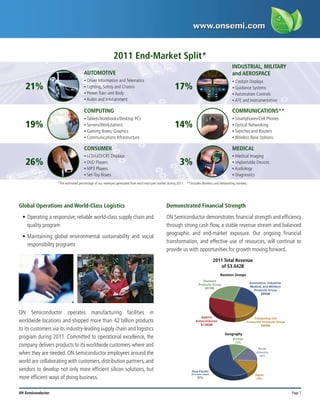 Page 7
ON Semiconductor
Demonstrated Financial Strength
ON Semiconductor demonstrates financial strength and efficiency
through strong cash flow, a stable revenue stream and balanced
geographic and end-market exposure. Our ongoing financial
transformation, and effective use of resources, will continue to
provide us with opportunities for growth moving forward.
Global Operations and World-Class Logistics
•	Operating a responsive, reliable world-class supply chain and
quality program
•	Maintaining global environmental sustainability and social
responsibility programs
ON Semiconductor operates manufacturing facilities in
worldwide locations and shipped more than 42 billion products
to its customers via its industry-leading supply chain and logistics
program during 2011. Committed to operational excellence, the
company delivers products to its worldwide customers where and
when they are needed. ON Semiconductor employees around the
world are collaborating with customers, distribution partners, and
vendors to develop not only more efficient silicon solutions, but
more efficient ways of doing business.
2011 End-Market Split*
COMPUTING
• Tablets/Notebooks/Desktop PCs
• Servers/Workstations
• Gaming Boxes, Graphics
• Communications Infrastructure
COMMUNICATIONS**
• Smartphones/Cell Phones
• Optical Networking
• Switches and Routers
• Wireless Base Stations
19% 14%
MEDICAL
• Medical Imaging
• Implantable Devices
• Audiology
• Diagnostics
CONSUMER
• LCD/LED/CRT Displays
• DVD Players
• MP3 Players
• Set-Top Boxes
26% 3%
AUTOMOTIVE
• Driver Information and Telematics
• Lighting, Safety and Chassis
• Power Train and Body
• Audio and Infotainment
21% 17%
INDUSTRIAL, MILITARY
and AEROSPACE
• Cockpit Displays
• Guidance Systems
• Automation Controls
• ATE and Instrumentation
*The estimated percentage of our revenues generated from each end-user market during 2011. **Includes Wireless and Networking markets.
Standard
Products Group
$878M
Computing and
Consumer Products Group
$609M
Automotive, Industrial,
Medical, and Mil/Aero
Products Group
$895M
SANYO
Semiconductor
$1,060M
Business Groups
Asia Pacific
(Excludes Japan)
57%
North
America
16%
Europe
13%
Geography
Japan
14%
2011 Total Revenue
of $3.442B
 