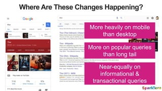 Where Are These Changes Happening?
More heavily on mobile
than desktop
More on popular queries
than long tail
Near-equally...