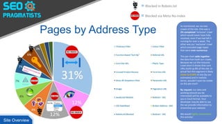 Pages by Address Type
Site Overview
As mentioned, we ran two
crawls of the site. One was a
2% completed ‘inclusive’ crawl
which would never have fully
resolved, even if we had left it
running for over a week. The
other was our ‘exclusive’ crawl
which excluded page-types
that were over-numerous.
This pie-chart adds together
the data from both our crawls.
Because we cut the inclusive
crawl short it shows that core
URLs build up 8% of the site. In
actual fact this segment is likely
closer to 0.06% in size (by our
estimates) and in realistic
terms, wouldn’t even be visible
on this pie chart!
By request: our data and
working (should you be
interested) will be available to
you in Excel format. Your
developer may be able to use
the we provide information to
streamline your website.
We would highly recommend
this activity!
NO INDEX
NO INDEX
NO INDEX
NO INDEX
= Blocked in Robots.txt
NO INDEX = Blocked via Meta No-index
 