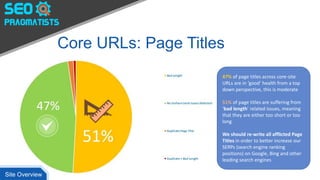 Core URLs: Page Titles
47% of page titles across core-site
URLs are in ‘good’ health from a top
down perspective, this is moderate
51% of page titles are suffering from
‘bad length’ related issues, meaning
that they are either too short or too
long
We should re-write all afflicted Page
Titles in order to better increase our
SERPs (search engine ranking
positions) on Google, Bing and other
leading search engines
Site Overview
 