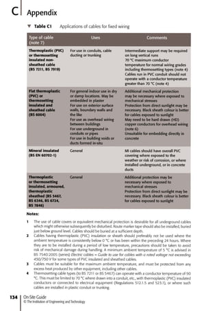On-Site Guide (BS 7671_2018) (Electrical Regulations) ( PDFDrive ).pdf