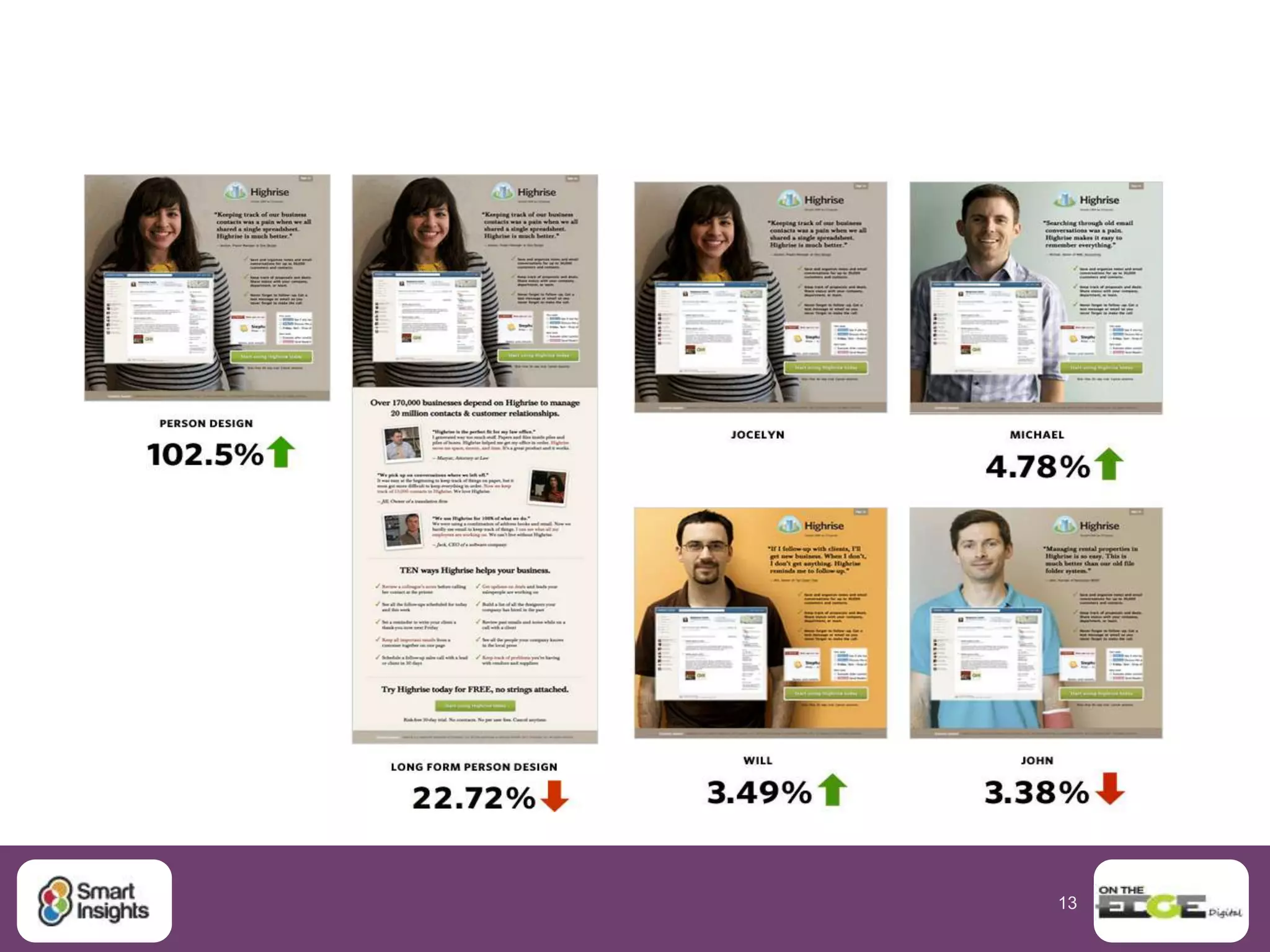 13
Location: Published / Surveyed: Sample: Source:
Original source:
North American Q2 2013 Retail clients Monetate
Ecommerce Conversion rates by desktop and mobile
Monetate Quarterly Benchmarking
 