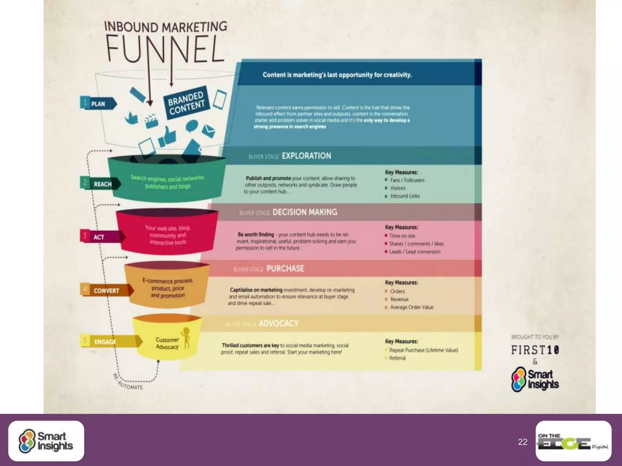 22
Barcode scanner driving mobile
interactions in store
Source: With thanks to Sarah Bailie,
Mobile commerce manager at Debenhams
 