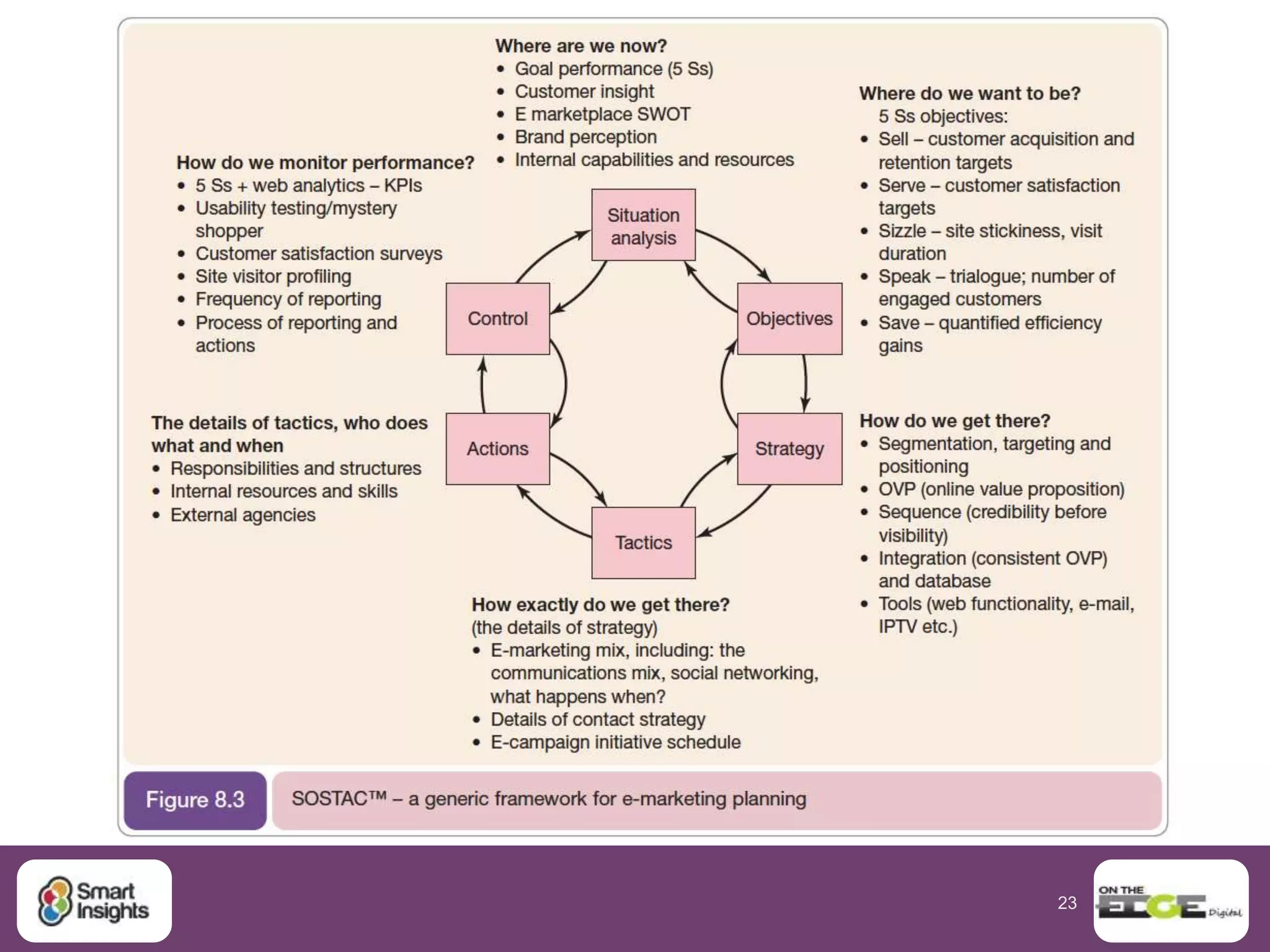 23
4. Review suitability of responsive
and adaptive design
 