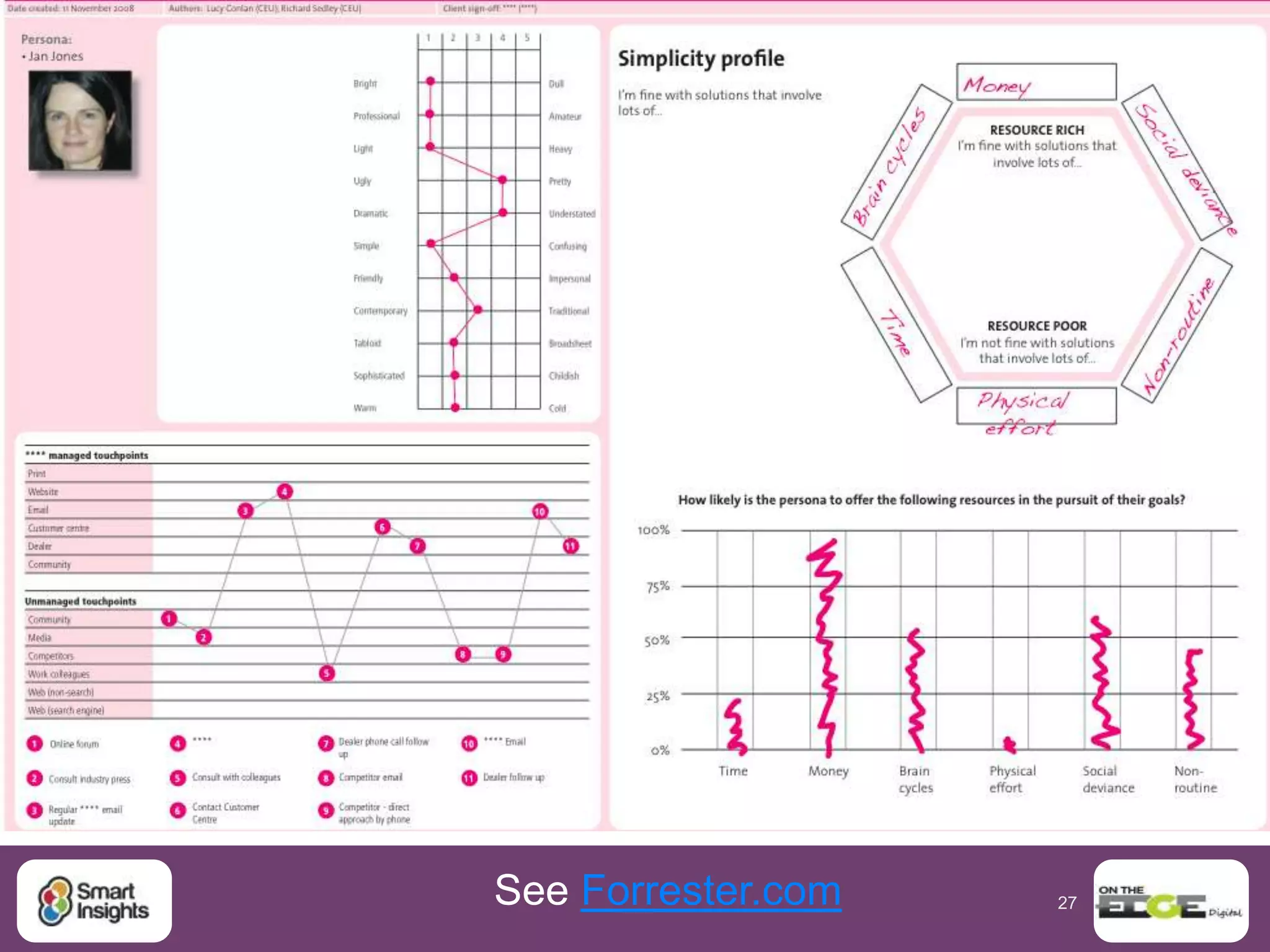 27
Retail responsive design
 