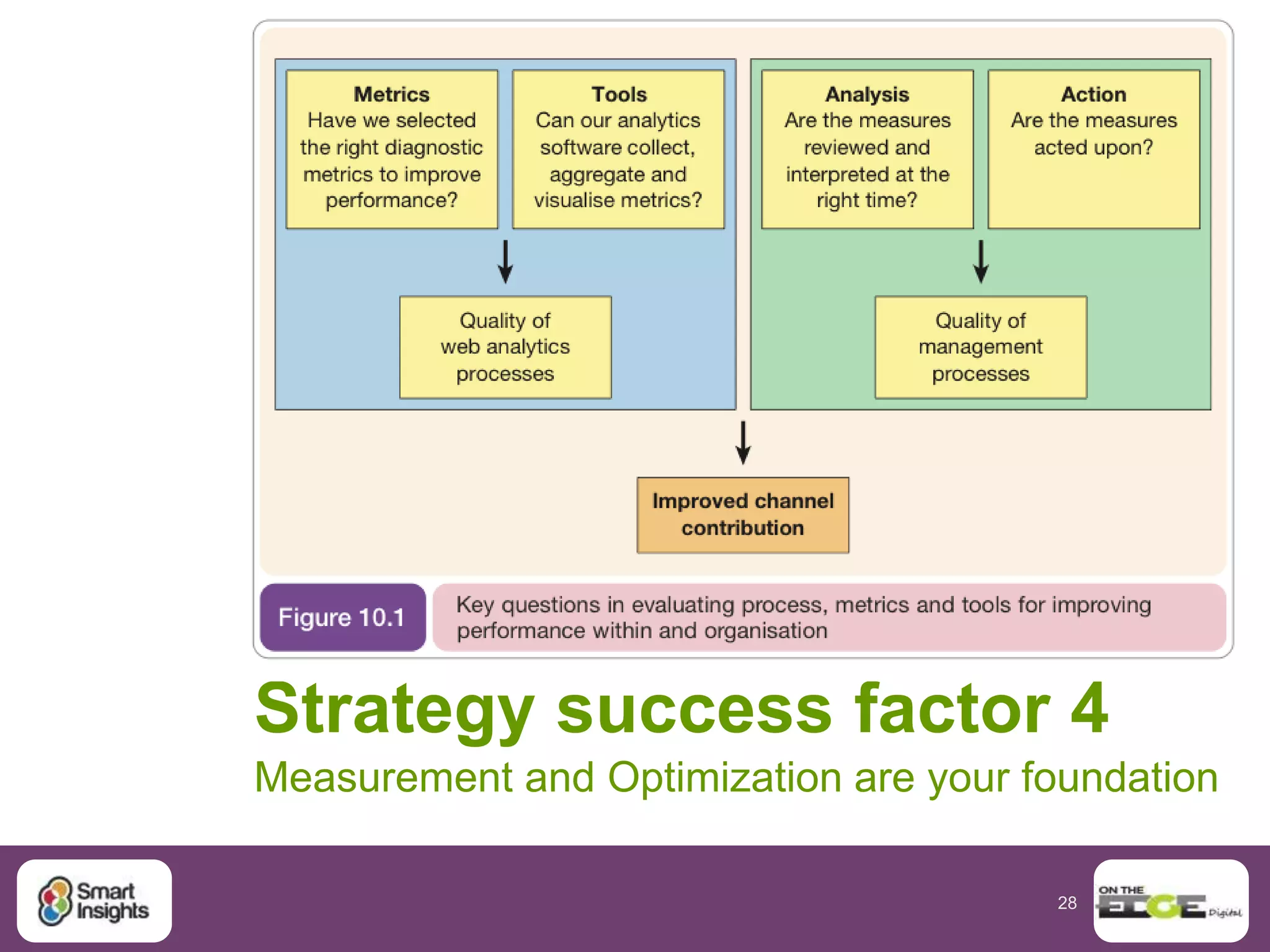 28
Retail responsive 2
Search > Browse > Buy
Practical Mobile Tip: Make sure site is “upwardly responsive”
 