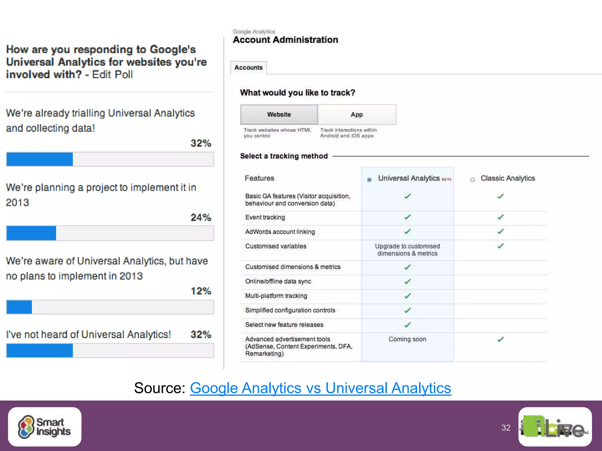 32
5.Evaluateapprelevanceor
effectiveness
 