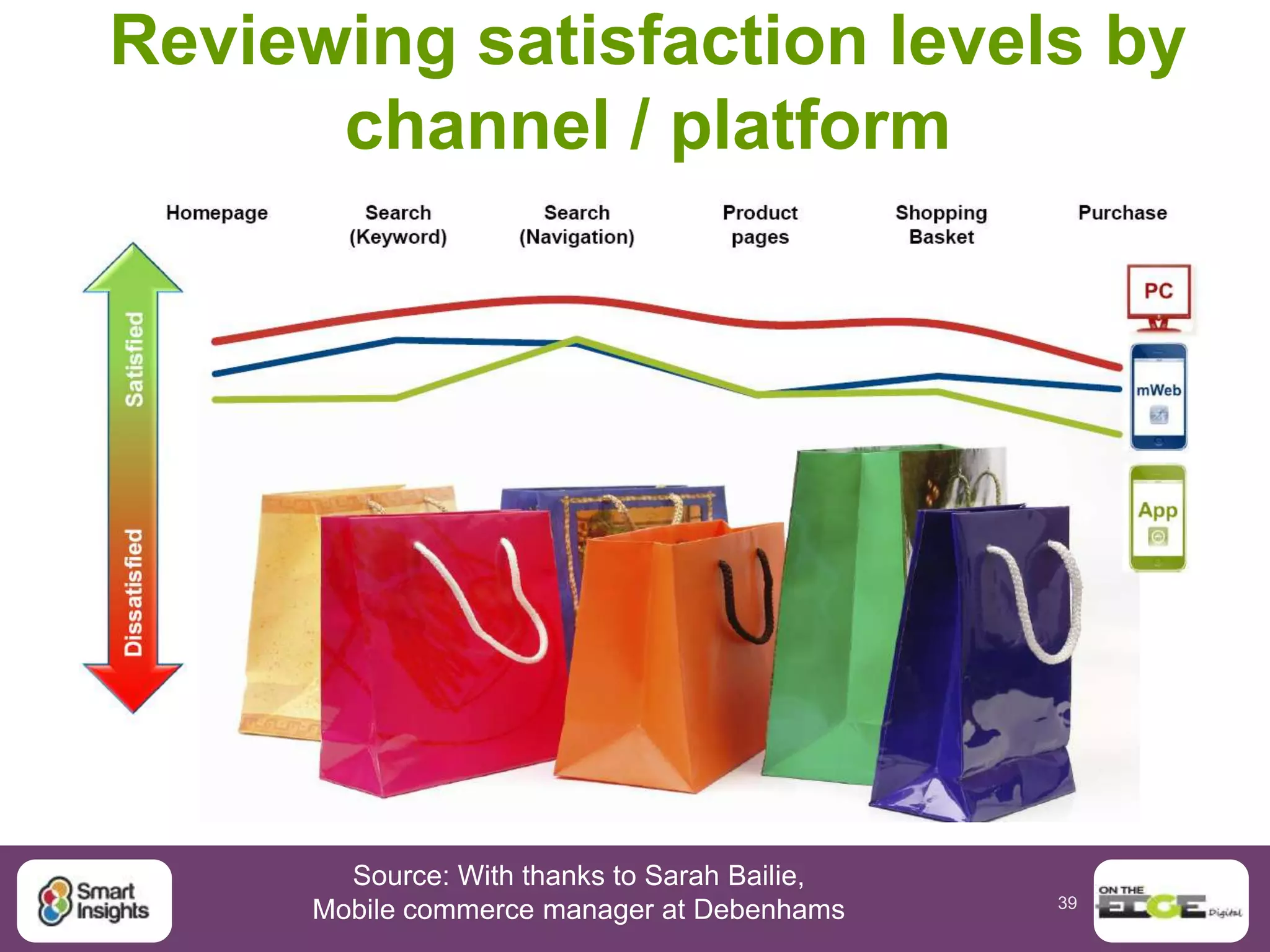 39
AdWords example – Vehicle parts
Source: Wordstream
 