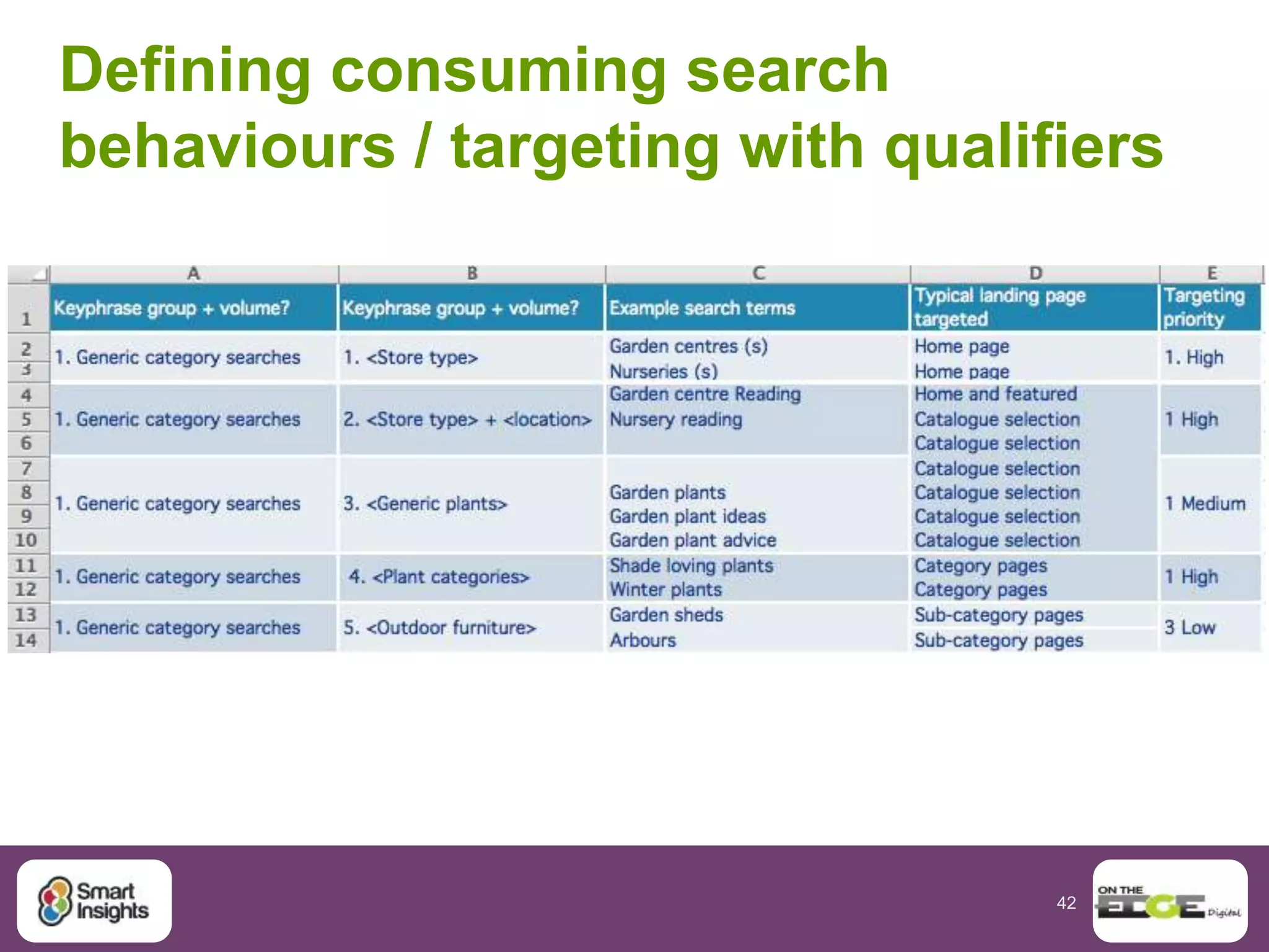 42
Location: Published / Surveyed: Sample: Source:
Original source:
Worldwide July 2013
Feb 2012-June 2013
Collected from 250 million
email opens
Litmus
% Email Opens across desktop and mobile
Litmus blog
The importance of mobile email
 