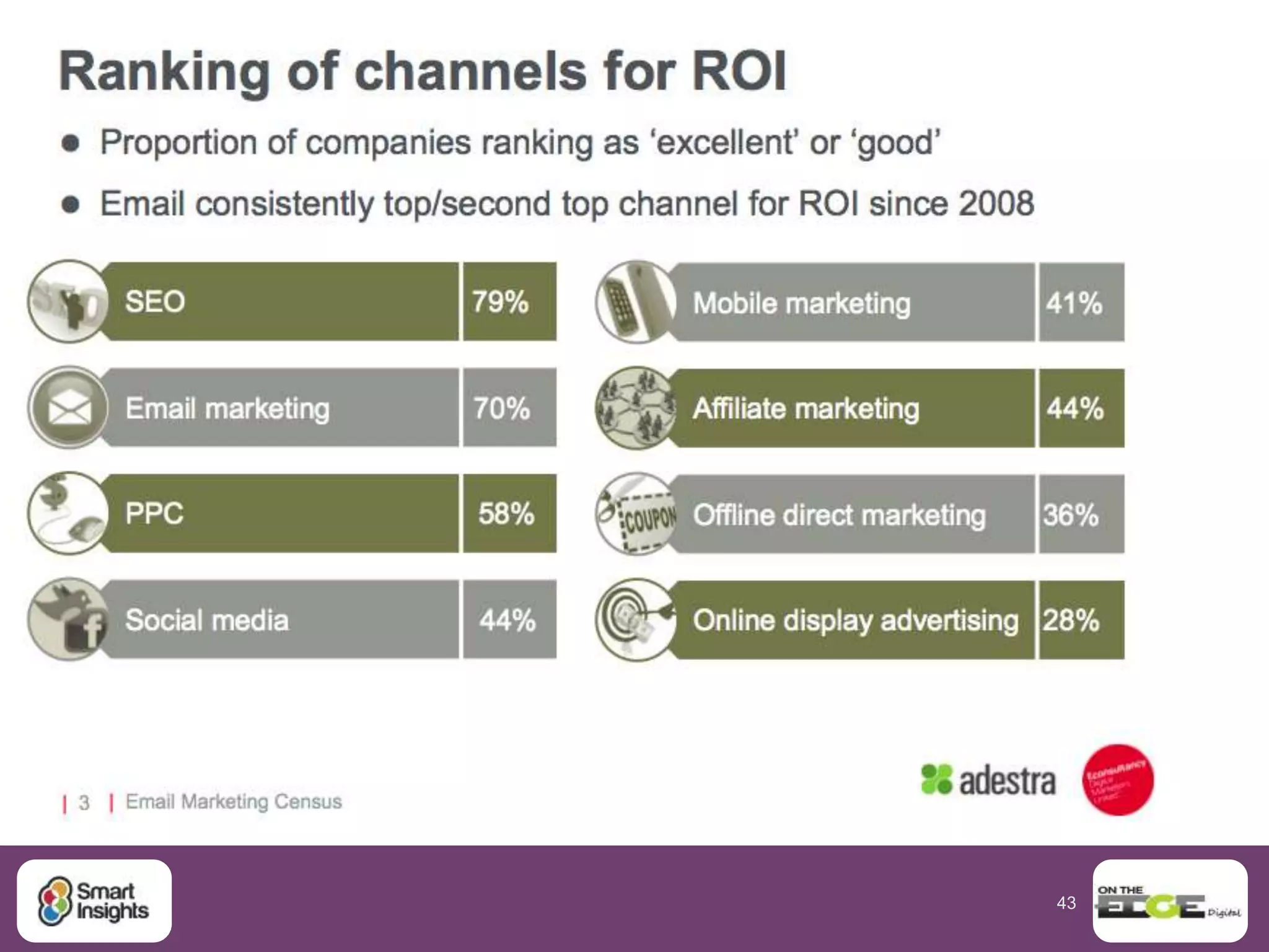 43
Responsive email examples B2C
 