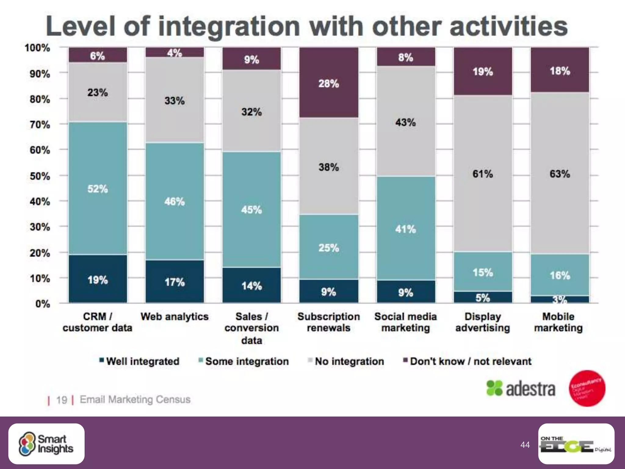 44
Responsive email examples B2B
 