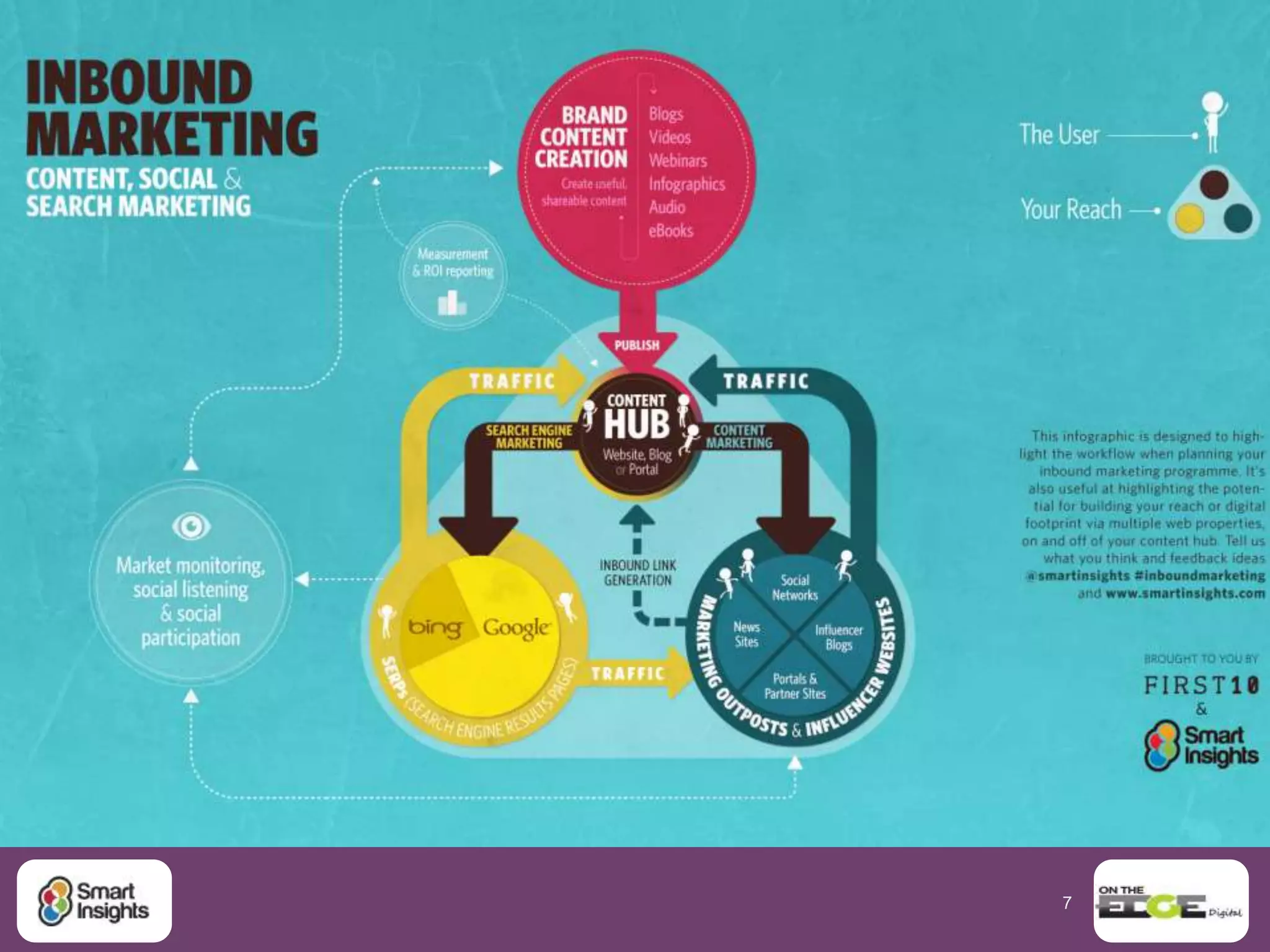 7
Running case study:
Debenham’s strategic pillars
Consistent
brand
experience
Device
Specific
functionality
Multichannel
journey
Agile
developmen
t
Source: With thanks to Sarah Bailie,
Mobile commerce manager at Debenhams
Practical Mobile Tip: Define the Pillars of your Mobile strategy
 