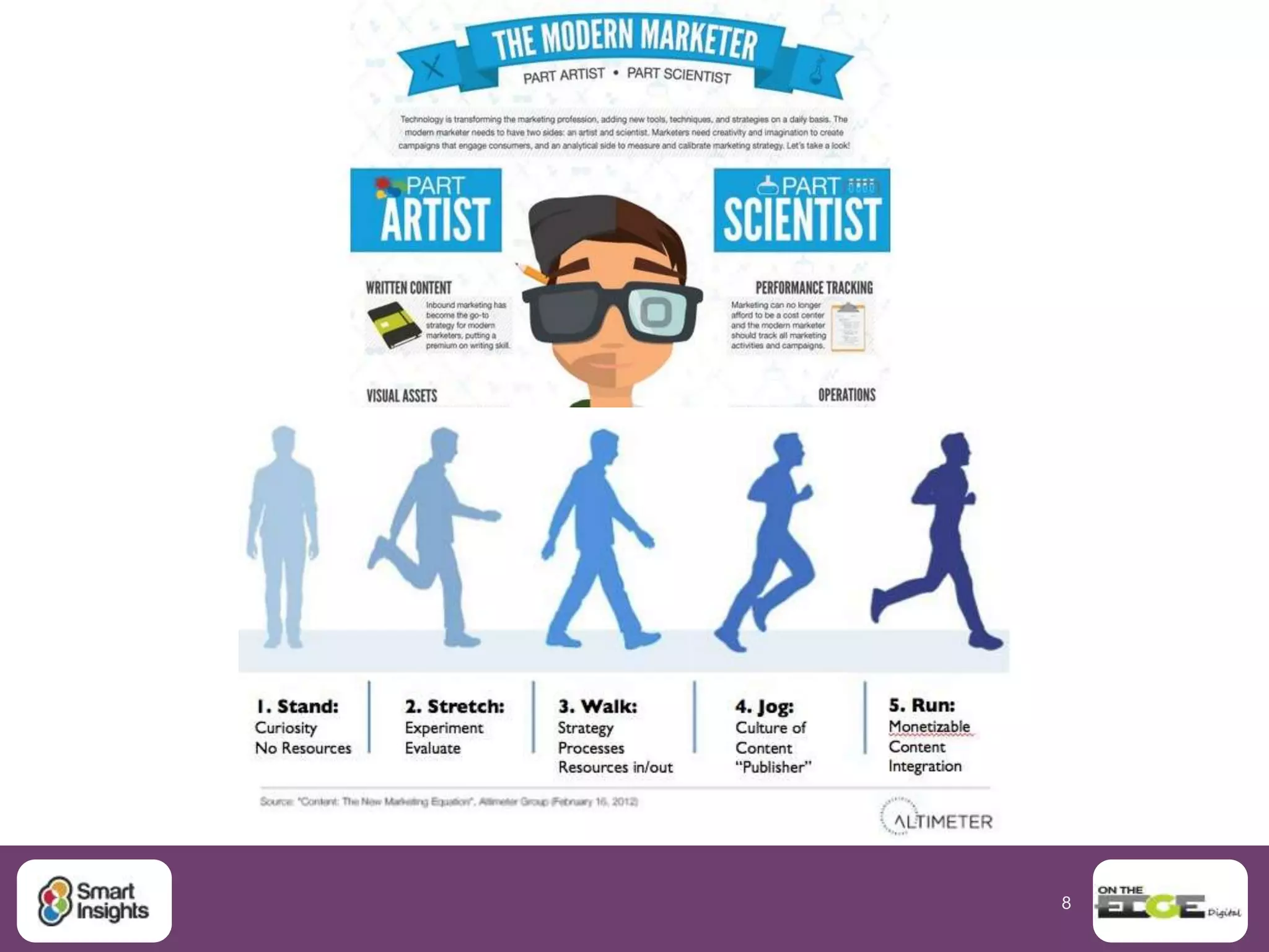 8
1. Assess customer demand
and business case
Volume:
Desktop/Tablet/Smartphone
 Unique visitors
 Visits
 Page views
Quality:
Desktop/Tablet/Smartphone
 40% bounce rate
 5% conversion rate
Value
Desktop/Tablet/Smartphone
 Number of sales or leads
 Average order value or selling price
 Goal value per visit > Page value
 Revenue per visit (E-commerce) > Page value
Cost
Desktop/Tablet/Smartphone
 Cost per thousand (CPM)
 Cost per click (CPC)
 Cost per acquisition (CPA)
 Cost per sale (CPS)
V Q V C
 